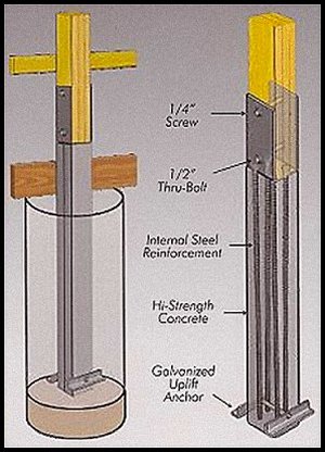 Perma-Column